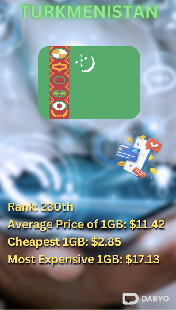 Price of mobile 1Gb mobile data in Turkmenistan